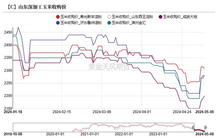 云评论 | 玉米：昨日爱答不理，今日拔地而起！