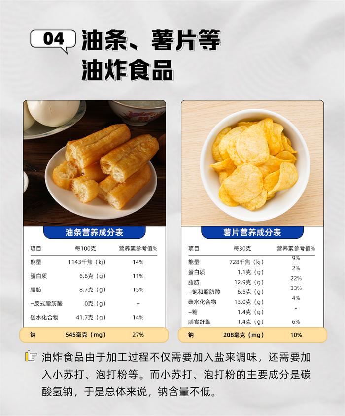 这10种常吃的食物 竟是“隐形盐大户”→