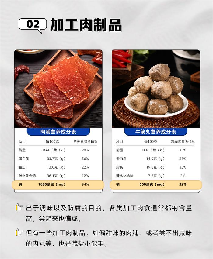 这10种常吃的食物 竟是“隐形盐大户”→