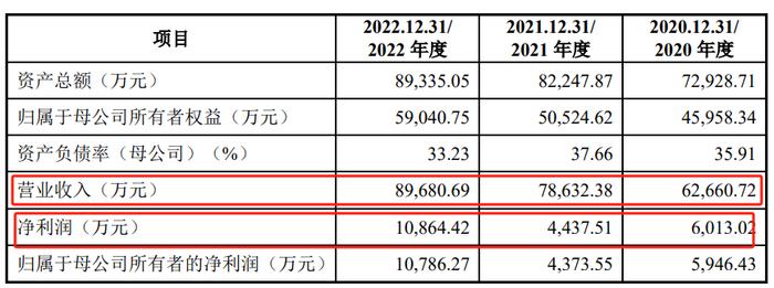 又一家IPO撤回，新规后或已不满足上市条件