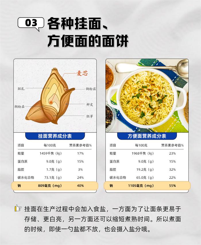 这10种常吃的食物 竟是“隐形盐大户”→