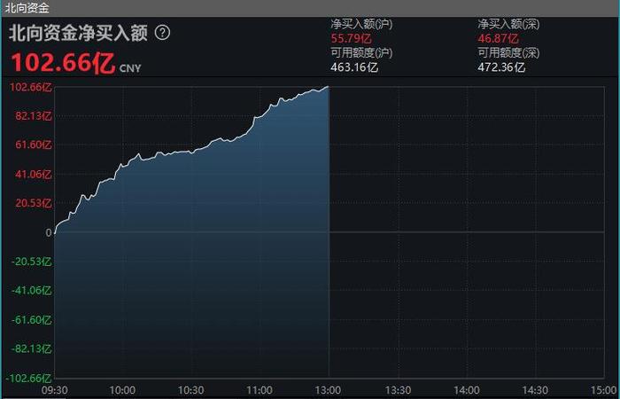 A股突发两大利好，外资爆买！发生了什么？