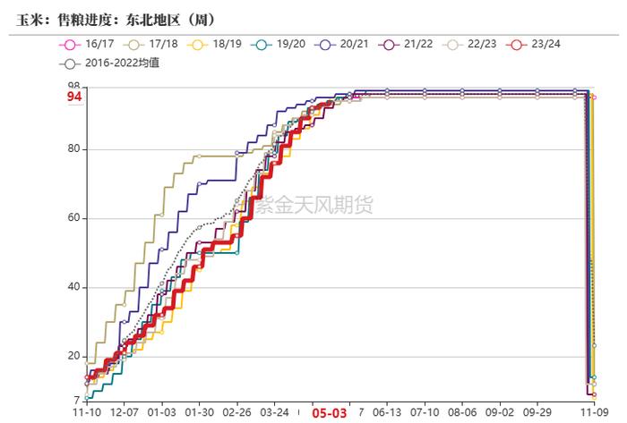 云评论 | 玉米：昨日爱答不理，今日拔地而起！