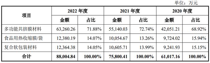 又一家IPO撤回，新规后或已不满足上市条件