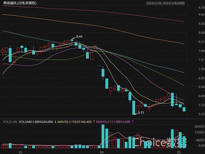 被国家电网“熔断”一个月后才披露，鼎信通讯连吃罚单，或致公司营收下降16.5亿元