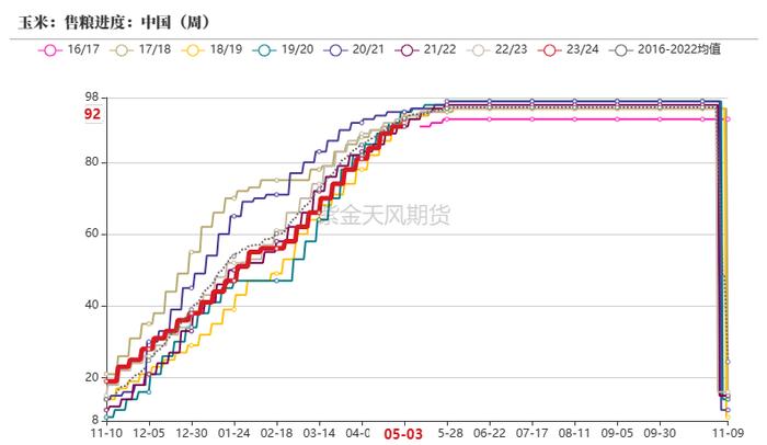 云评论 | 玉米：昨日爱答不理，今日拔地而起！