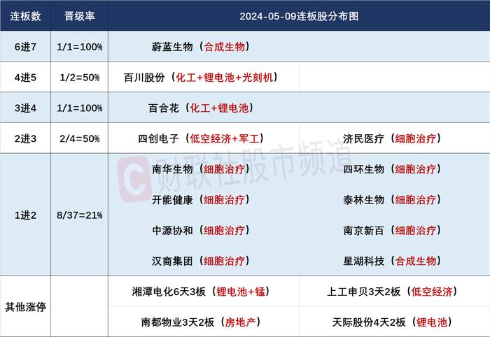 【焦点复盘】市场再现放量普涨，出海方向集体回暖，2000亿航运巨头强势冲板