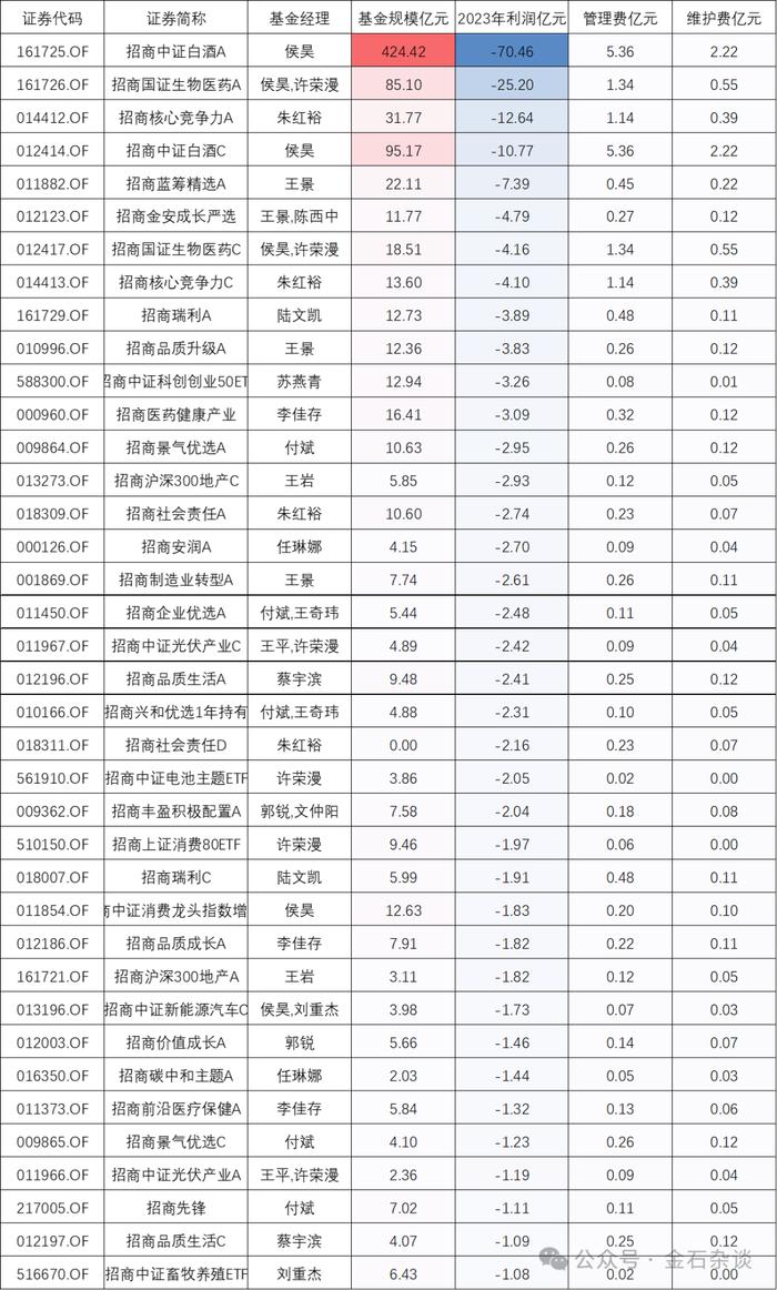 无辜躺枪，招商基金这位美女基金经理被骂了…