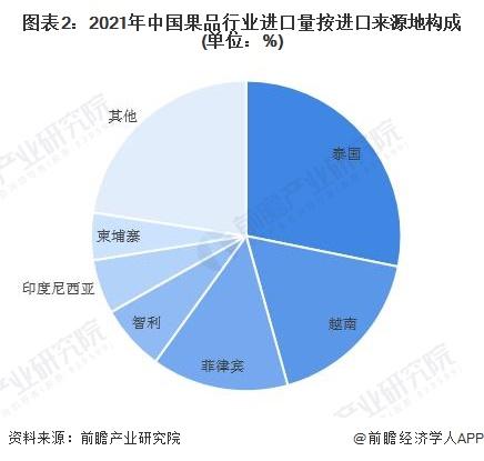 榴莲自由来了？云南昆明榴莲一斤跌破10元，榴莲“质优价又廉”的趋势有望延续【附中国水果行业进口市场现状】