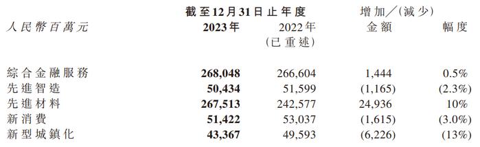 央企地产商的捡漏生意