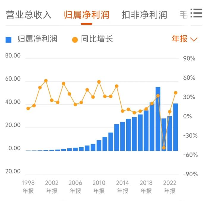 云南白药原董事长王明辉被曝已被带走调查，去年已辞职，公司回应不知情