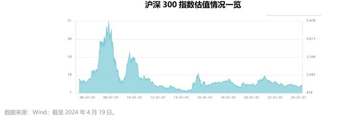 低位反弹超500点，沪深300被爆买，核心资产归来！