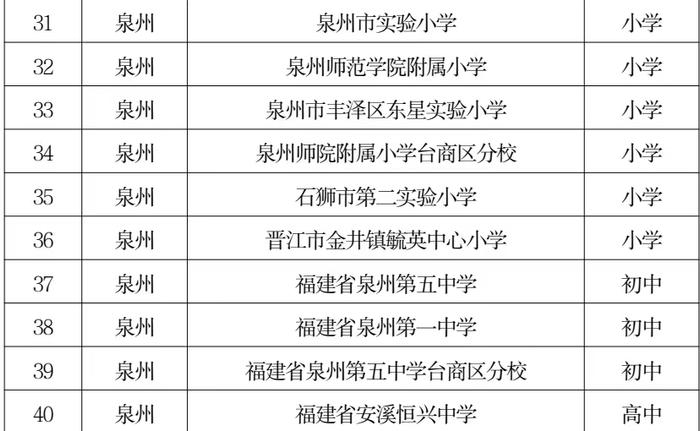 名单已定！泉州五中、泉州一中……