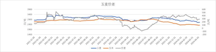 云评论 | 玉米：昨日爱答不理，今日拔地而起！