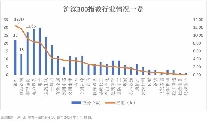 低位反弹超500点，沪深300被爆买，核心资产归来！