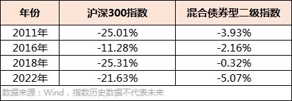 “稳中有进”！最大回撤仅0.14%，分享一只低波的二级债基