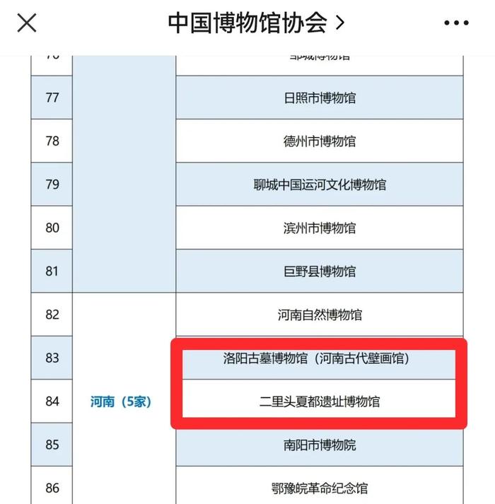 正在公示！洛阳拟新增2家国家一级博物馆