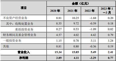 李厚文，被警示！