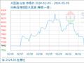 5月9日生意社大豆油基准价为7840.00元/吨
