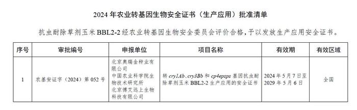 我国首个转基因小麦安全证书发放