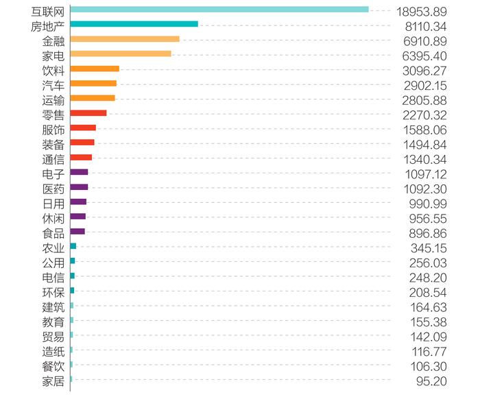 解读2024上市公司品牌价值榜：“全球榜TOP100” 新增3家中国企业 “总榜TOP100”合计品牌价值接近18万亿元