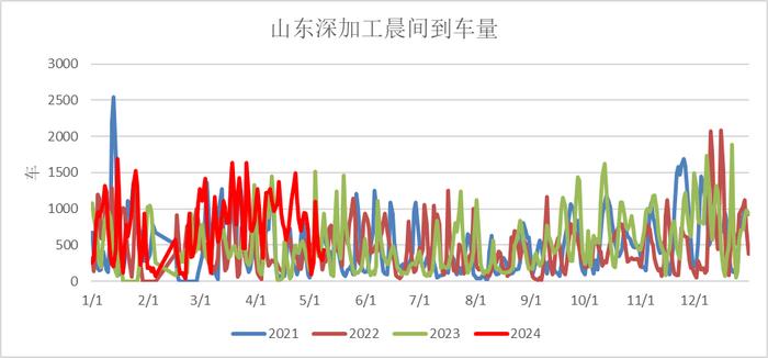 云评论 | 玉米：昨日爱答不理，今日拔地而起！