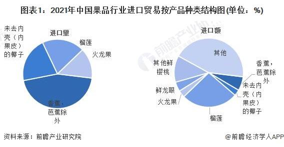 榴莲自由来了？云南昆明榴莲一斤跌破10元，榴莲“质优价又廉”的趋势有望延续【附中国水果行业进口市场现状】