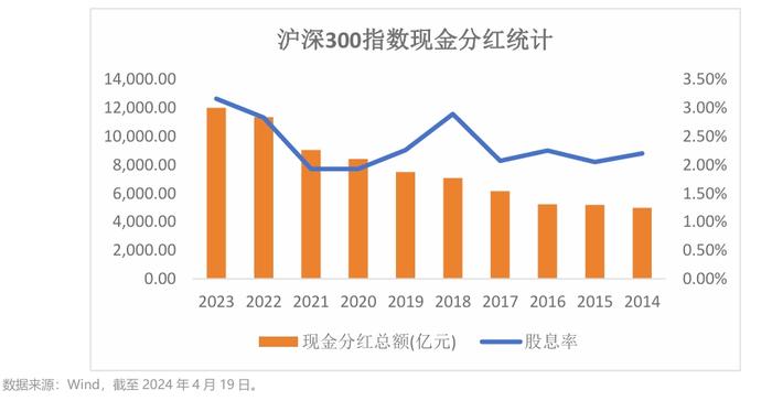 低位反弹超500点，沪深300被爆买，核心资产归来！