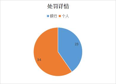 2024年4月央行反洗钱罚单分析