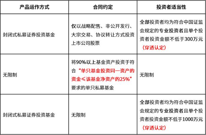 私募基金运作新规发布，零售“雪球”模式将终结？