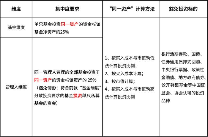 私募基金运作新规发布，零售“雪球”模式将终结？