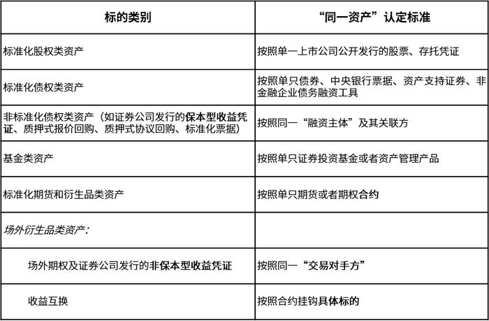 私募基金运作新规发布，零售“雪球”模式将终结？