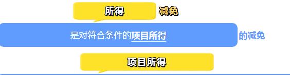 企业所得税：所得减免=收入减免？不等于！