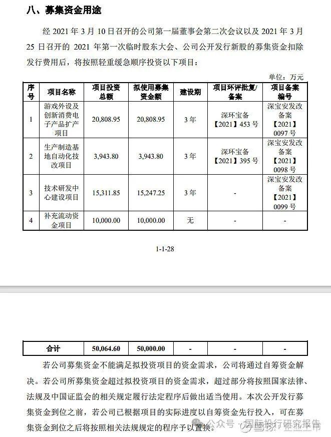 深圳景创科技终止IPO：2022年8月就已经过会，控制人夫妇有新加坡永居权，中信证券是保荐