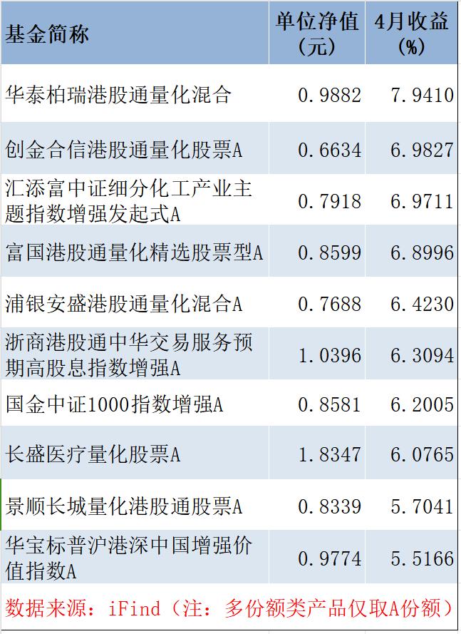 “没对比就没伤害”！有百亿量化私募产品今年已涨超52%，却还有人亏30%以上