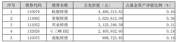 “稳中有进”！最大回撤仅0.14%，分享一只低波的二级债基