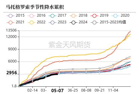 云评论 | 玉米：昨日爱答不理，今日拔地而起！