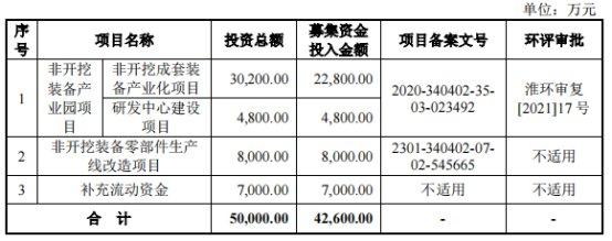 唐兴科技终止创业板IPO 原拟募资4.26亿国元证券保荐