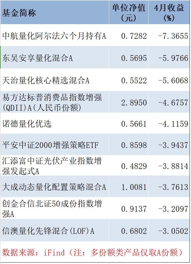 “没对比就没伤害”！有百亿量化私募产品今年已涨超52%，却还有人亏30%以上