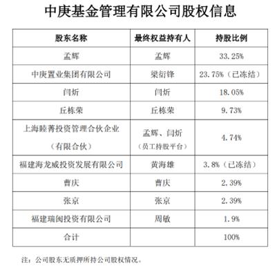 198亿基金经理丘栋荣再传离职！业内人士：在管产品可能会先增聘人手