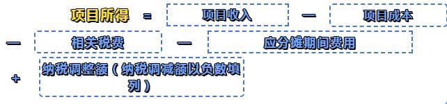 企业所得税：所得减免=收入减免？不等于！