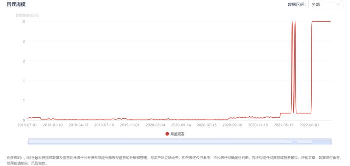 什么？又有私募疑似“跑路了”！！！