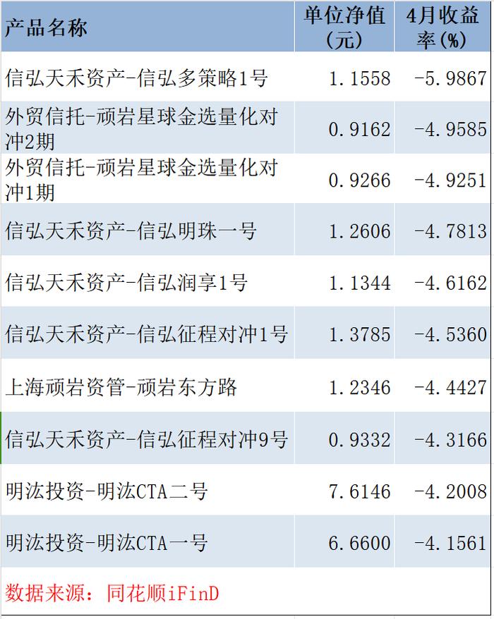 “没对比就没伤害”！有百亿量化私募产品今年已涨超52%，却还有人亏30%以上