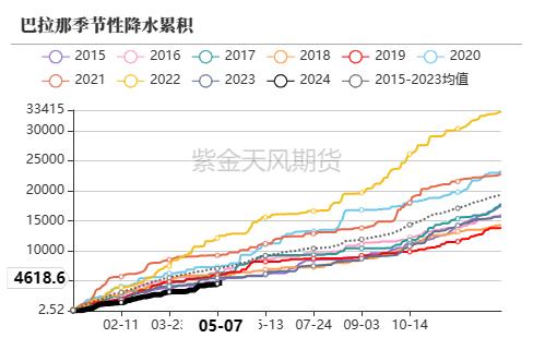 云评论 | 玉米：昨日爱答不理，今日拔地而起！