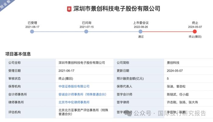 深圳景创科技终止IPO：2022年8月就已经过会，控制人夫妇有新加坡永居权，中信证券是保荐