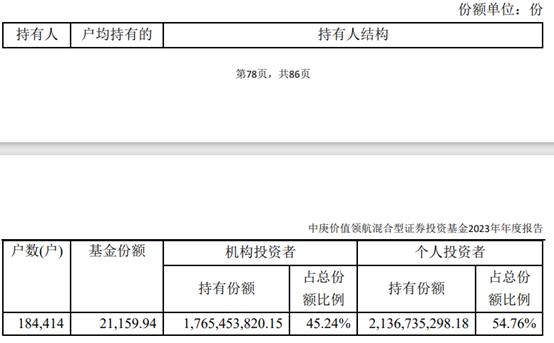 198亿基金经理丘栋荣再传离职！业内人士：在管产品可能会先增聘人手