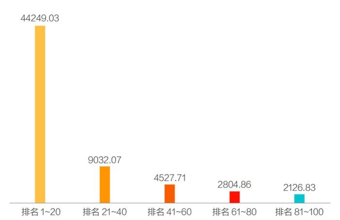 “2024粤港澳大湾区上市公司品牌价值TOP100”首次发布！上榜企业与品牌价值集中在深圳和香港