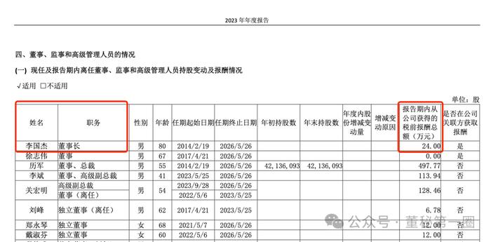 夫人短线交易！80岁董事长被罚三年工资