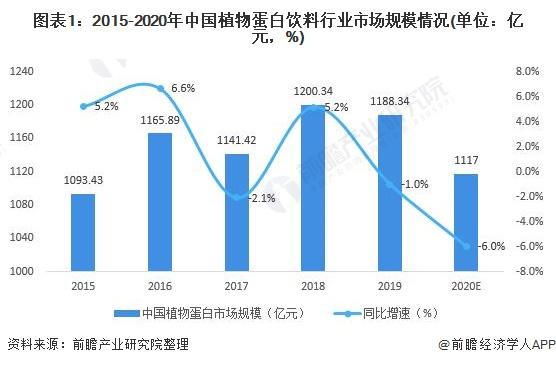 椰树强势回应“擦边”被罚40万元：我们是在科普教育，不是商业广告，“法无禁止即可为”【附植物蛋白饮料行业现状分析】