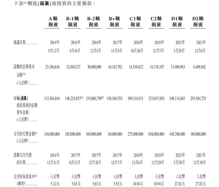 上海细胞治疗集团IPO：细胞存储费用上万元，希望60%老百姓用得起？